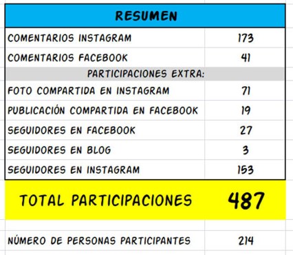 Sorteo 2 Scrapiluca 03